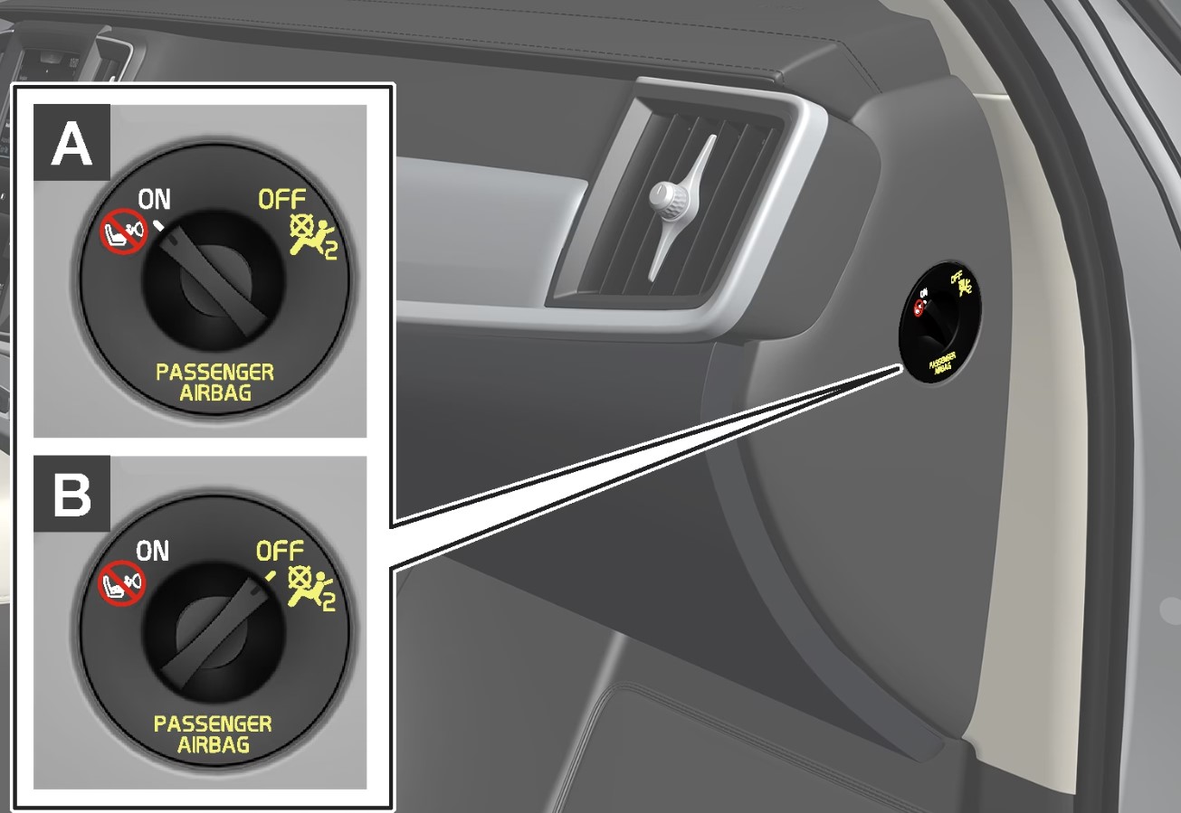 When Does the Passenger Airbag Activate