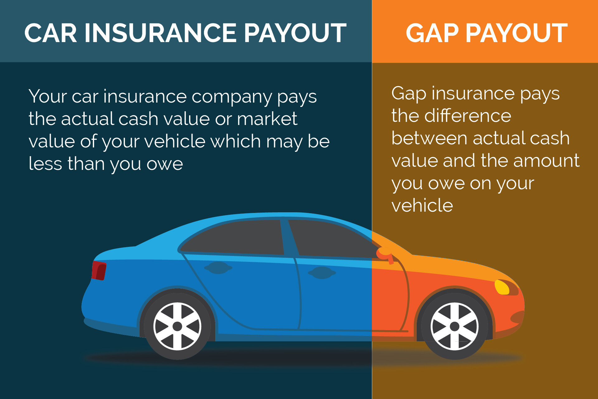 Gap Insurance: What Is It and Why Do You Need It?