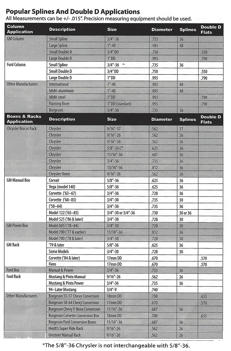 GM Steering Box Specifications for All Years and Models