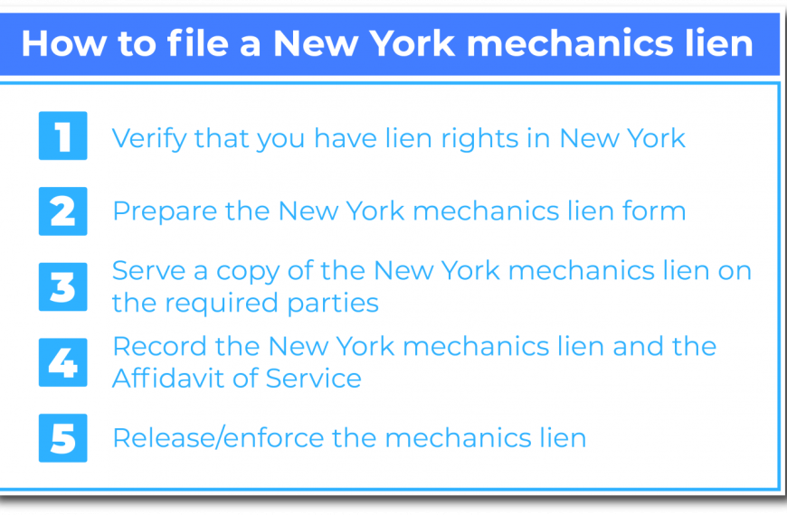 How to Challenge a Mechanic's Lien in New York: Your Legal Options