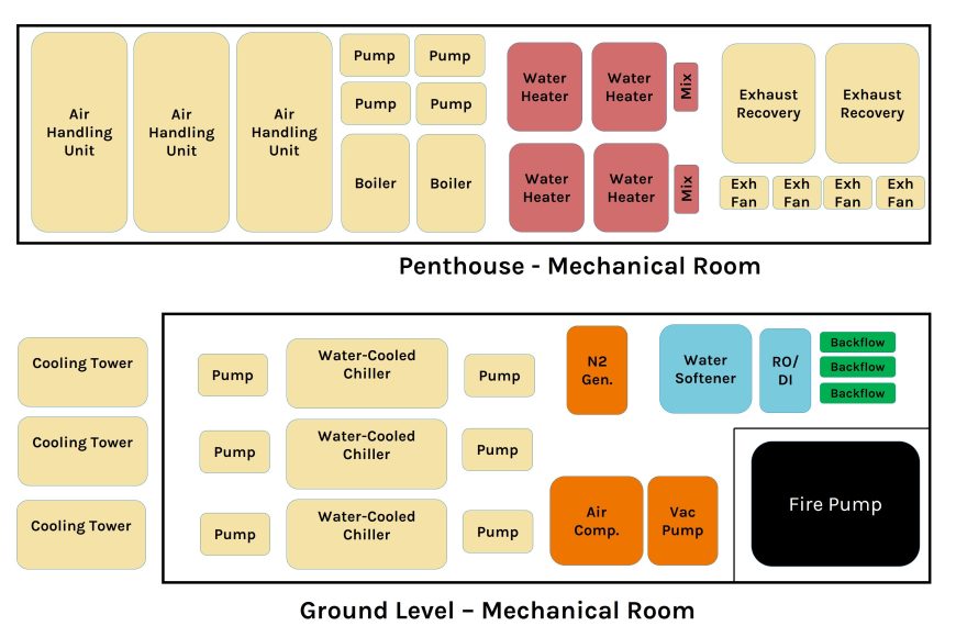 How to Determine the Ideal Size for a Mechanical Room