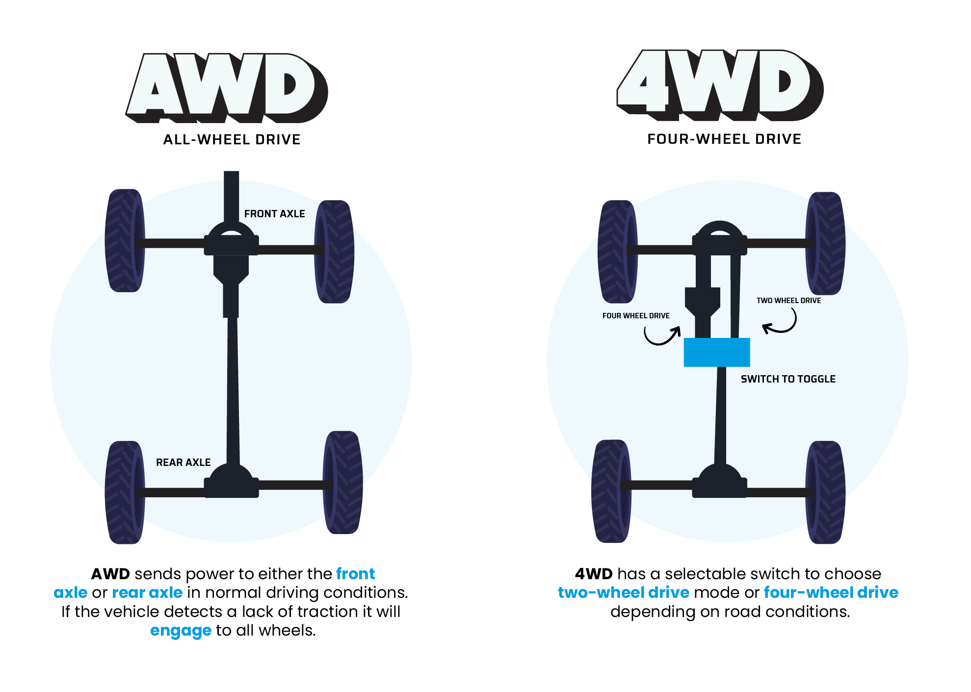 Pros and Cons of AWD vs FWD: Guide