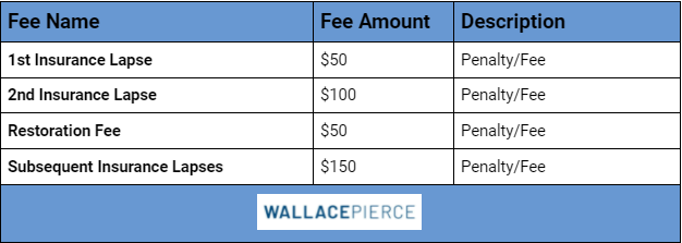 Understanding Insurance Lapse Fees: What You Need to Know