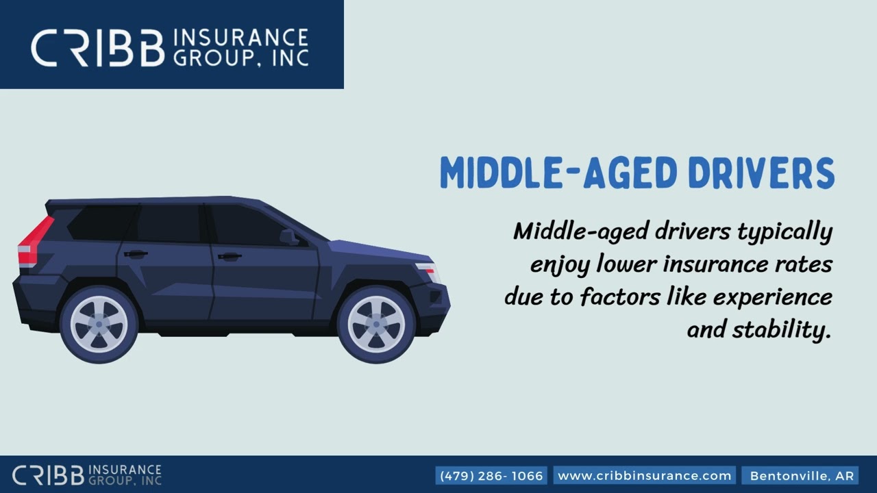 which age group pays the most for car insurance